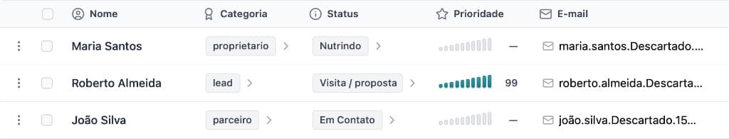Lista de contatos no CRM